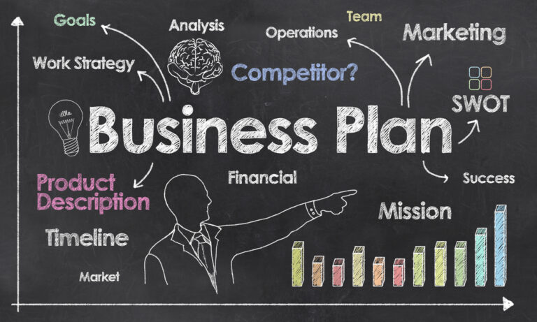 chalkboard illustration of how to design a business plan