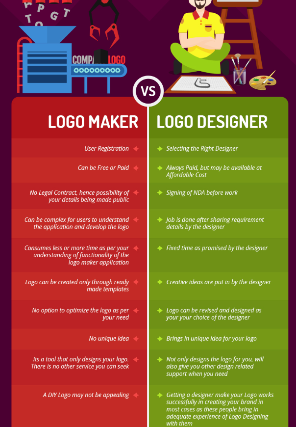 False Logo Infographic