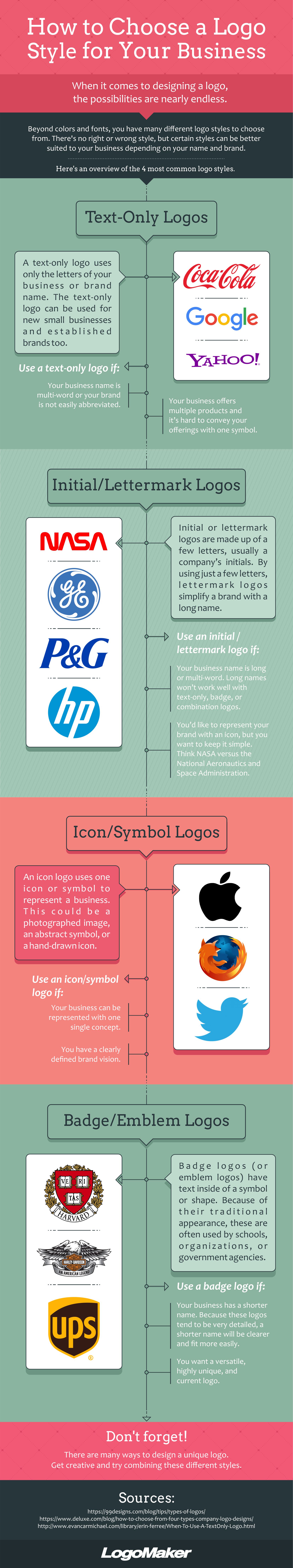 What type of logo is the right one for your business?