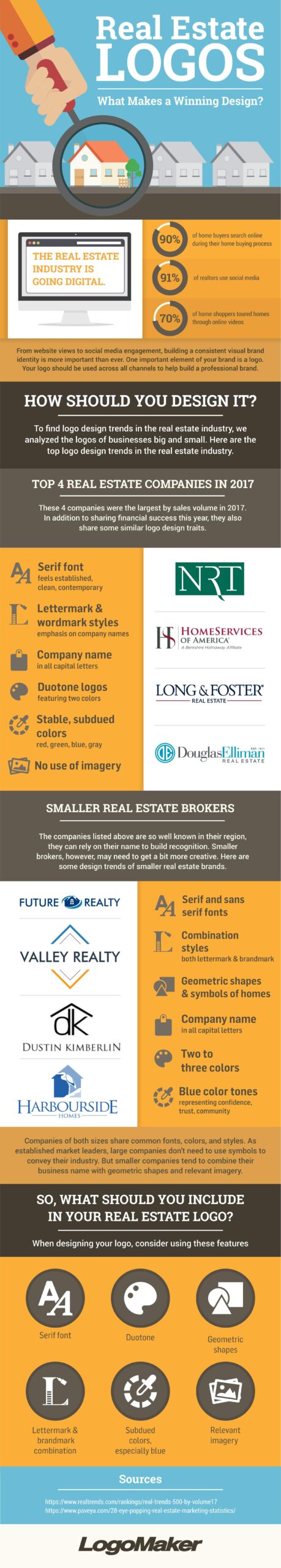 Real Estate Logo Infographic showing top logo design suggestions such as duotone colors serif fonts geometric shapes and subdued colors especially blue