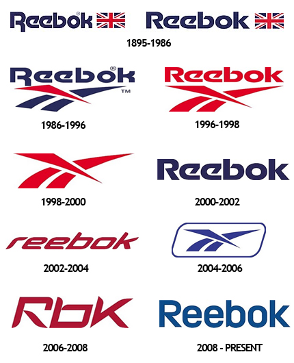Reebok Logo Design Evolution From 1895 through 2008