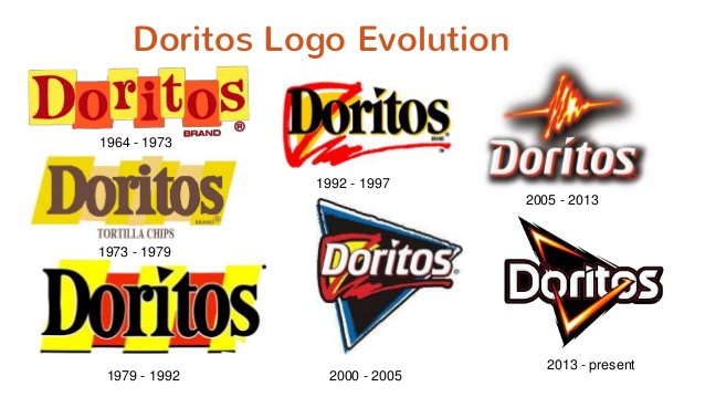 Display of the variety and evolution of Doritos Logo Design