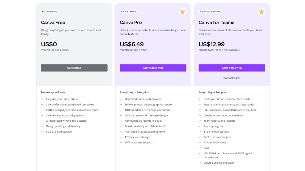 Canva Pricing