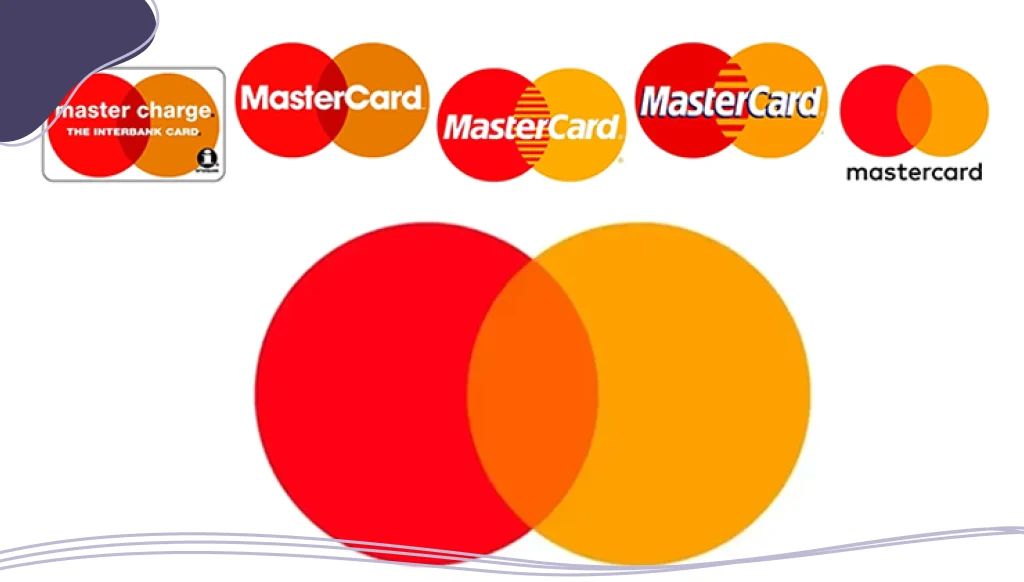 Evolution of the Mastercard logo