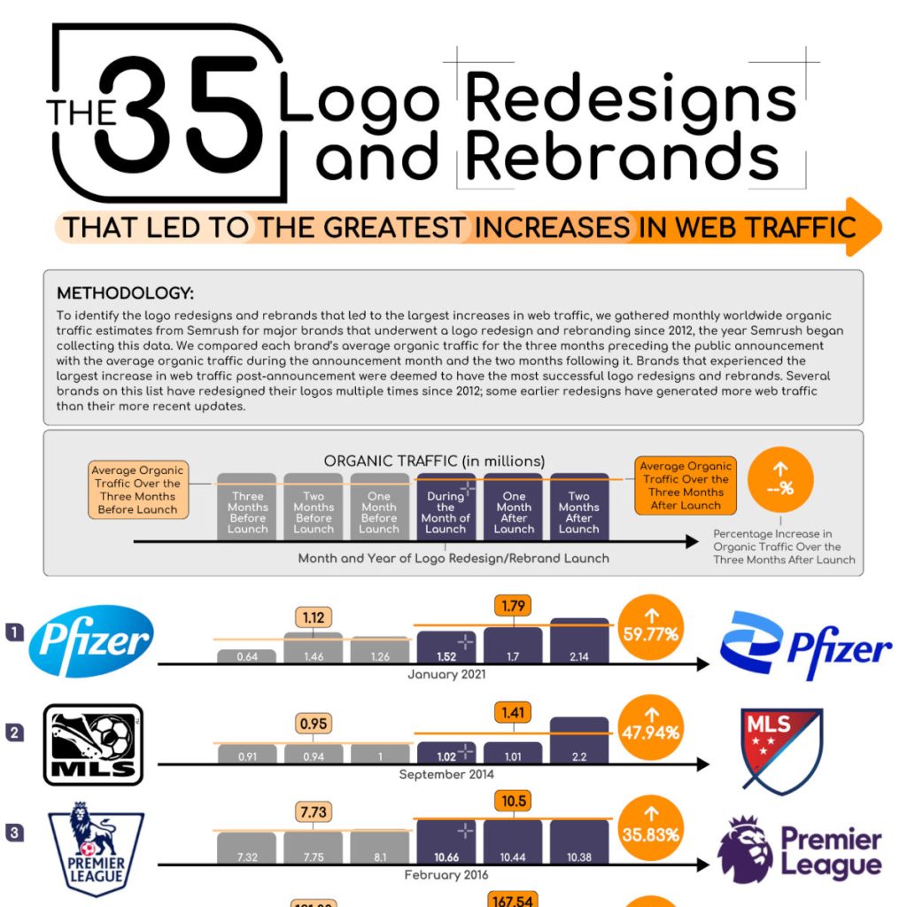 Top 10 Logo Design Trends 2026: Ideas for Modern Brands
