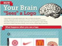 how your brain sees a logo